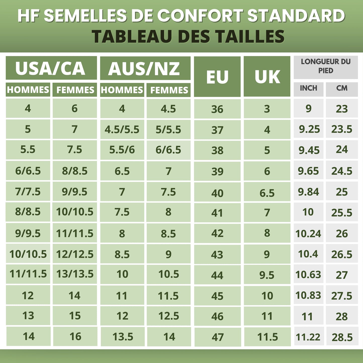 Standard Comfort Insoles – Lightweight and Breathable